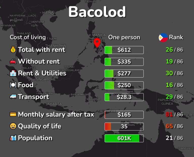 Cost of living in Bacolod infographic