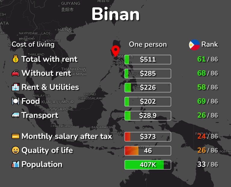 Cost of living in Binan infographic