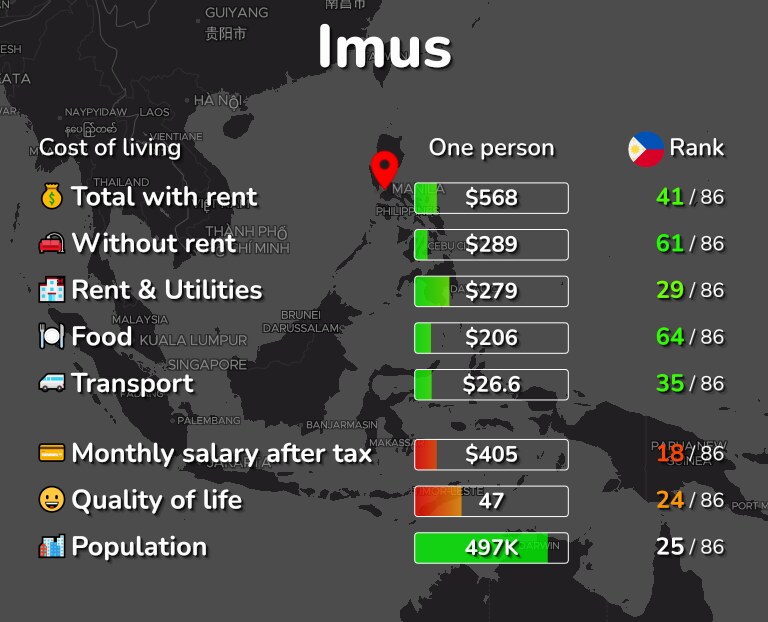 Cost of living in Imus infographic