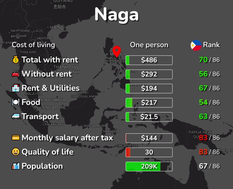 Cost of living in Naga infographic