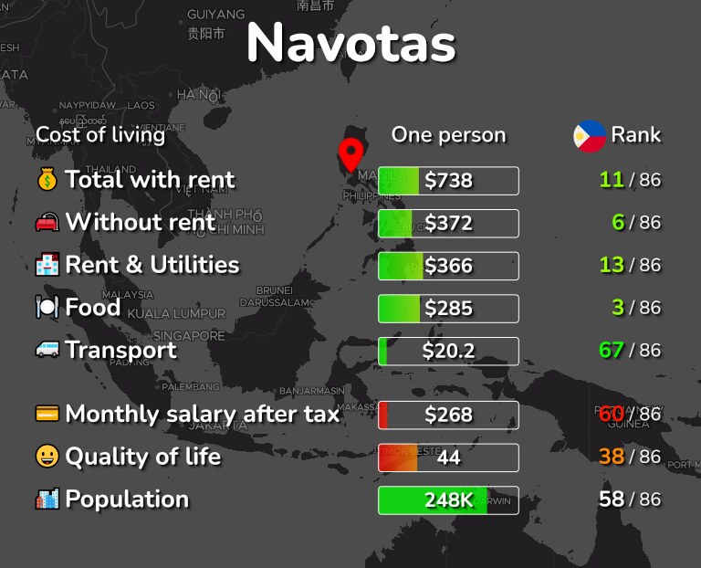 Cost of living in Navotas infographic