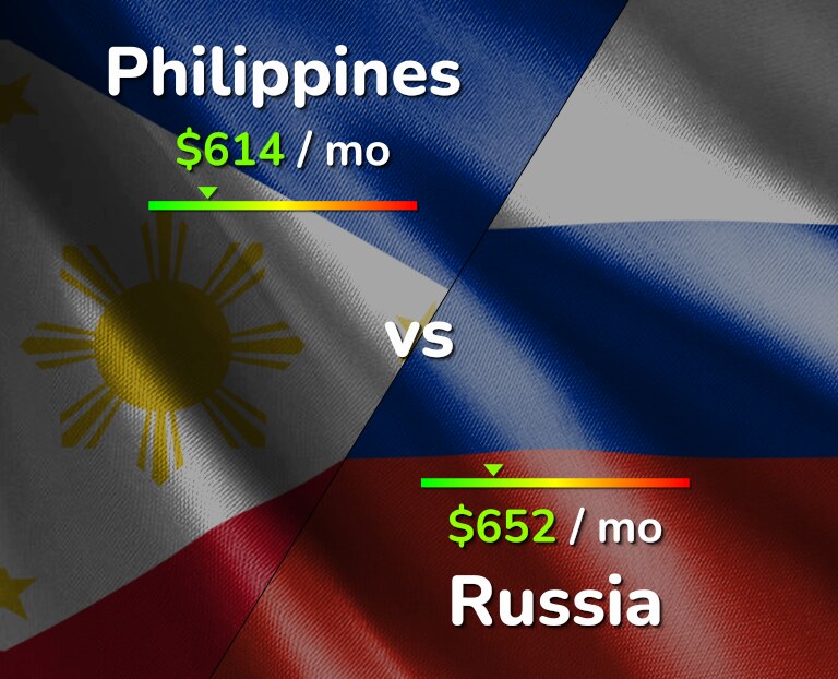 Cost of living in Philippines vs Russia infographic