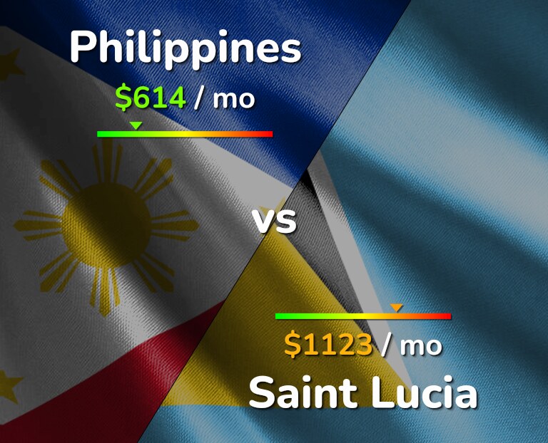 Cost of living in Philippines vs Saint Lucia infographic