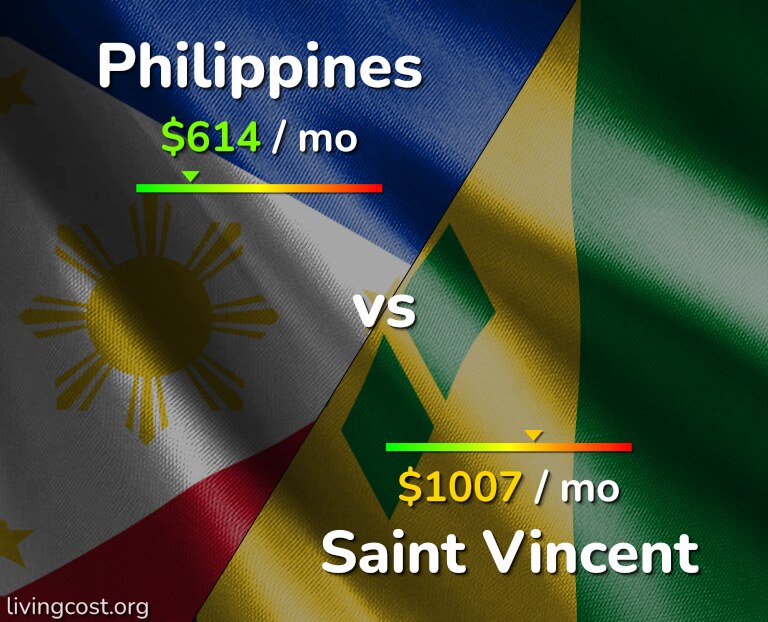 Cost of living in Philippines vs Saint Vincent infographic