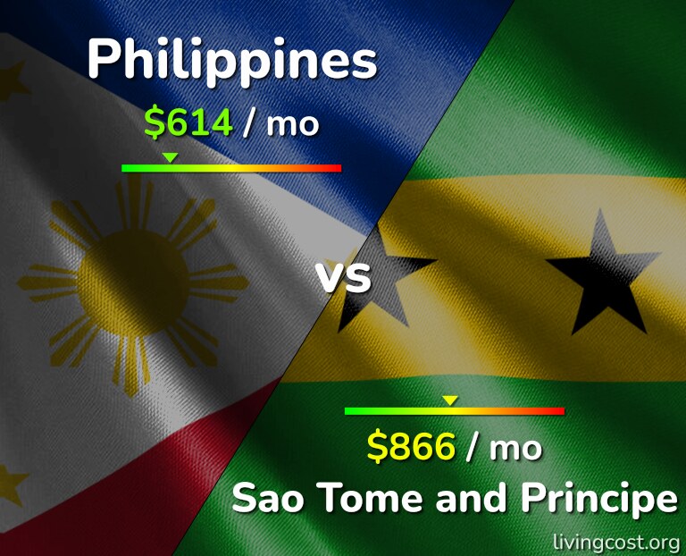 Cost of living in Philippines vs Sao Tome and Principe infographic