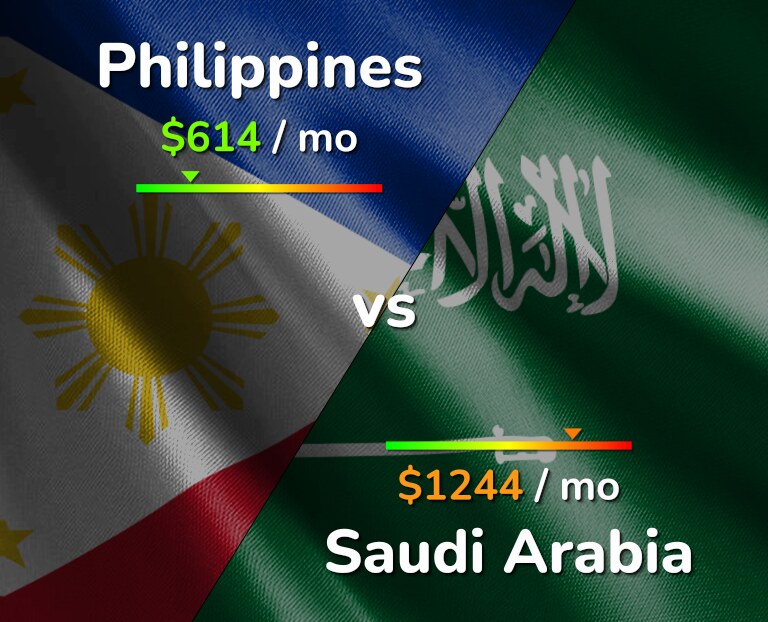 Cost of living in Philippines vs Saudi Arabia infographic