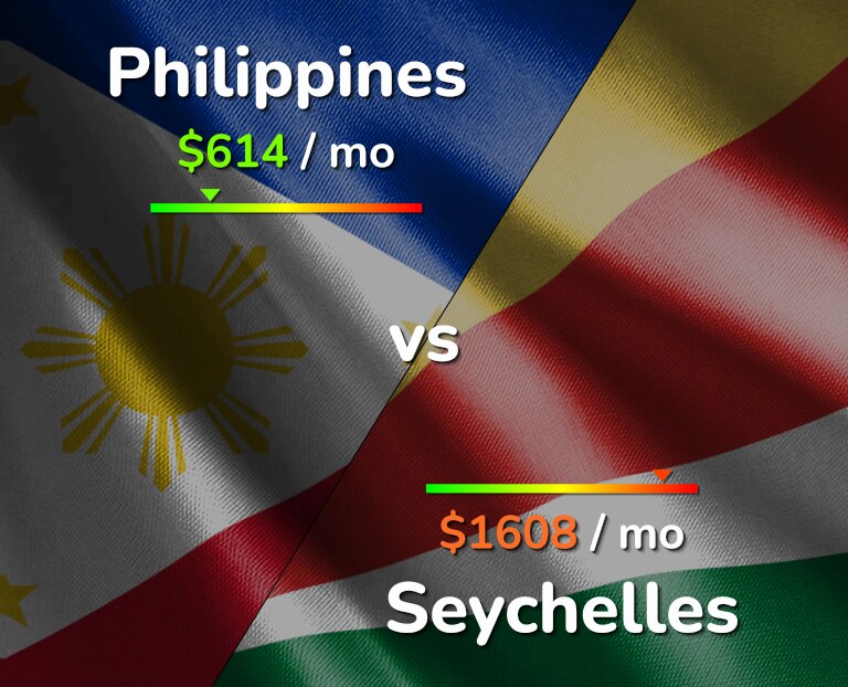Cost of living in Philippines vs Seychelles infographic