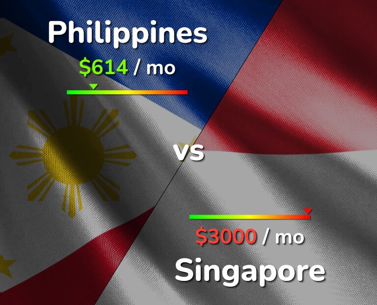 Cost of living in Philippines vs Singapore infographic
