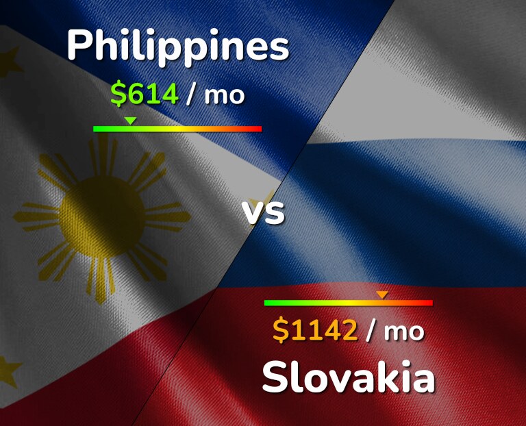 Cost of living in Philippines vs Slovakia infographic