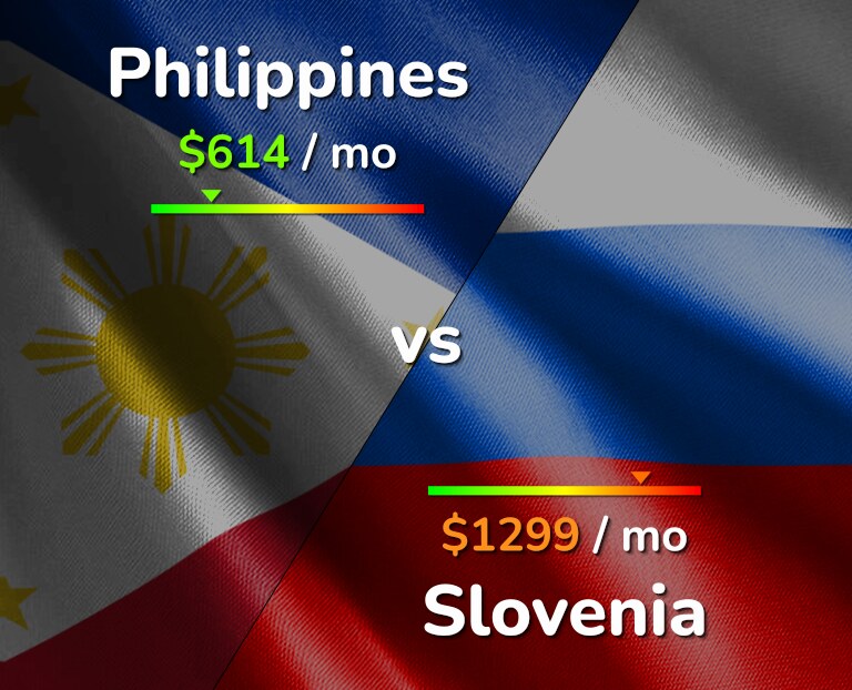 Cost of living in Philippines vs Slovenia infographic