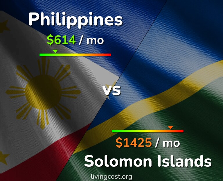 Cost of living in Philippines vs Solomon Islands infographic
