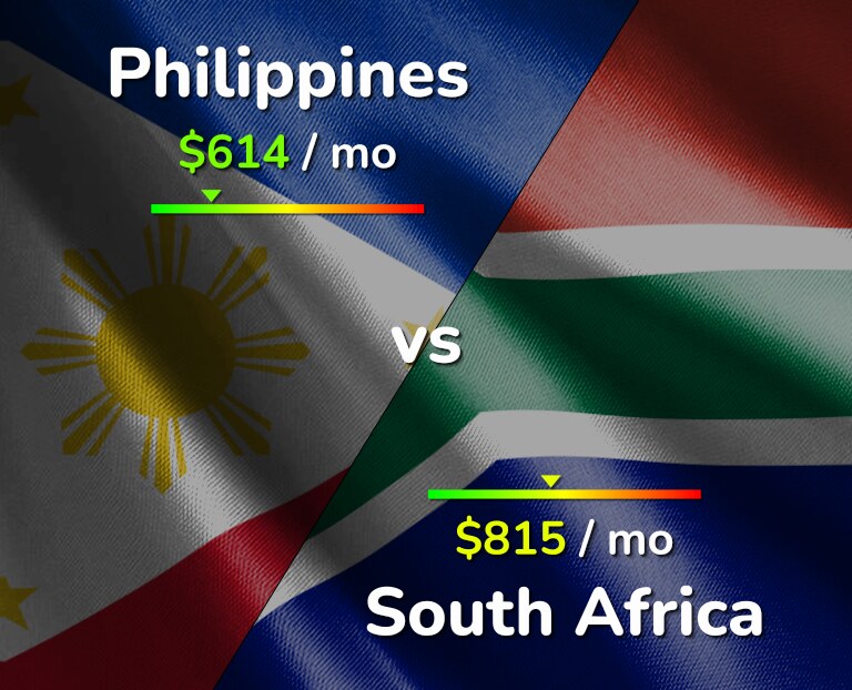 Cost of living in Philippines vs South Africa infographic