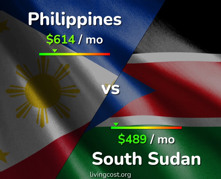 Cost of living in Philippines vs South Sudan infographic