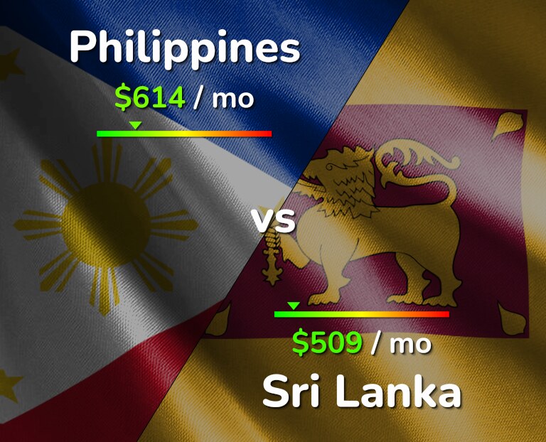 Cost of living in Philippines vs Sri Lanka infographic