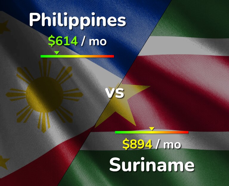 Cost of living in Philippines vs Suriname infographic