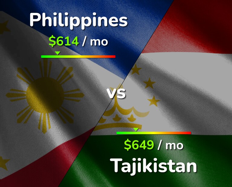Cost of living in Philippines vs Tajikistan infographic