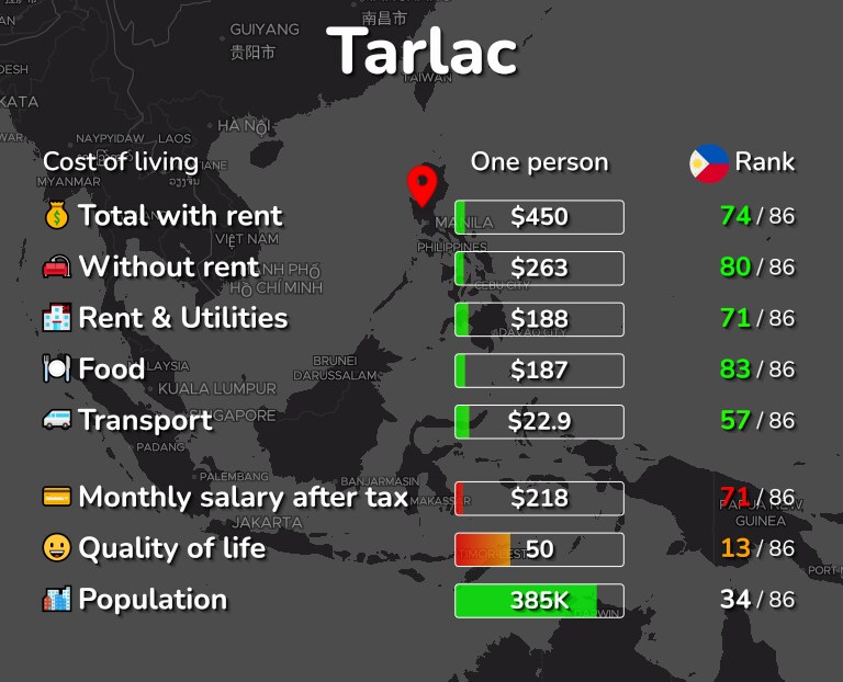Cost of living in Tarlac infographic