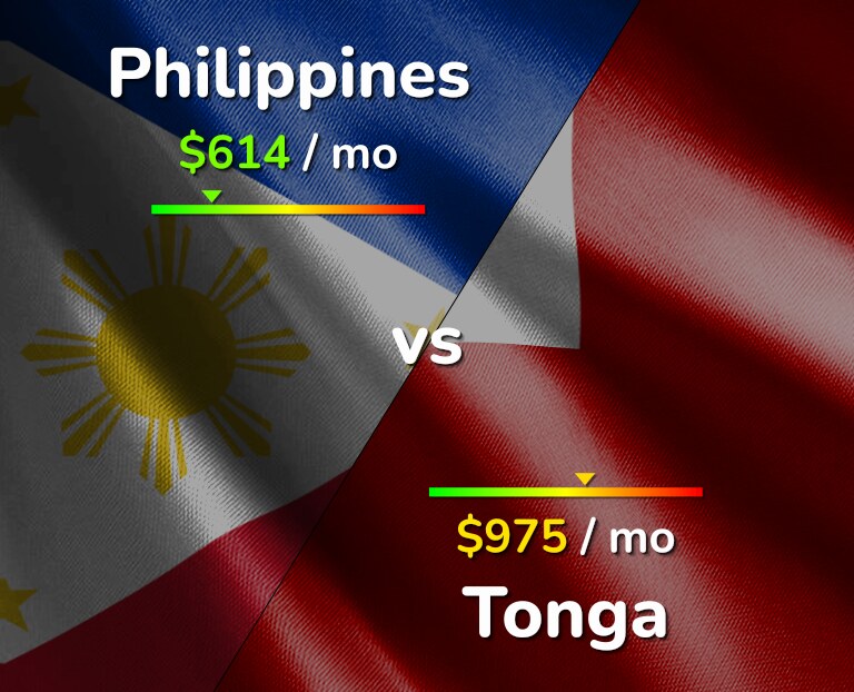 Cost of living in Philippines vs Tonga infographic