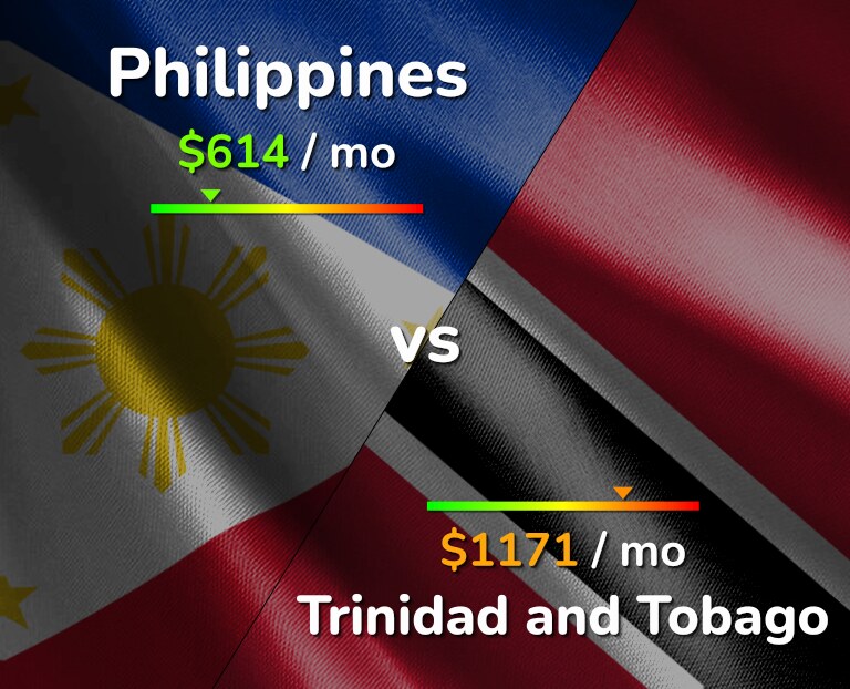 Cost of living in Philippines vs Trinidad and Tobago infographic