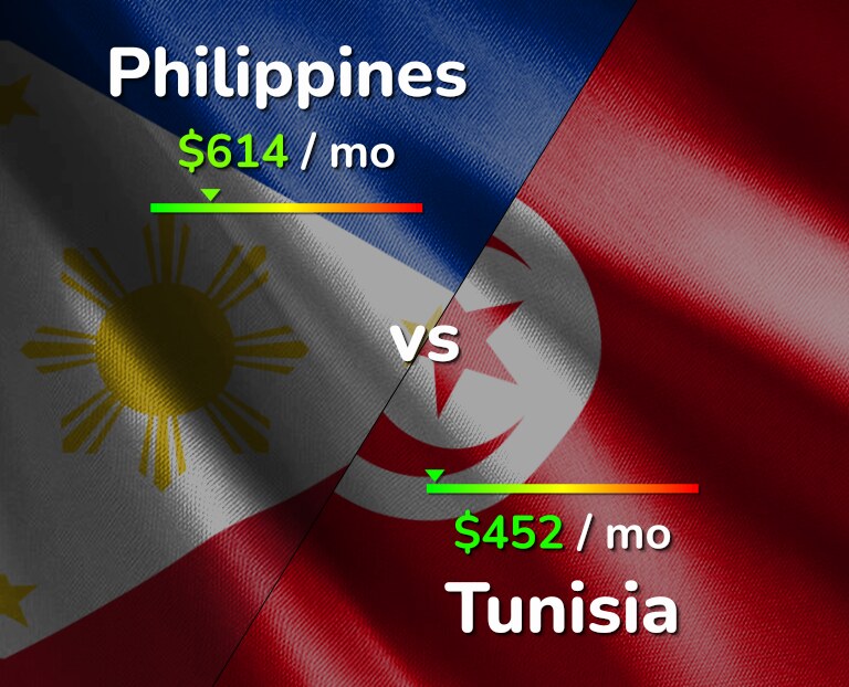 Cost of living in Philippines vs Tunisia infographic