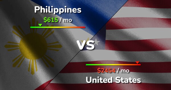 Philippines Vs US Comparison: Cost Of Living, Prices, Salary