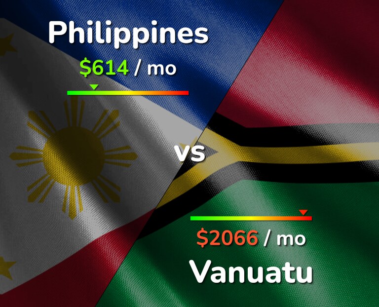 Cost of living in Philippines vs Vanuatu infographic