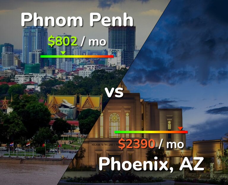 Cost of living in Phnom Penh vs Phoenix infographic