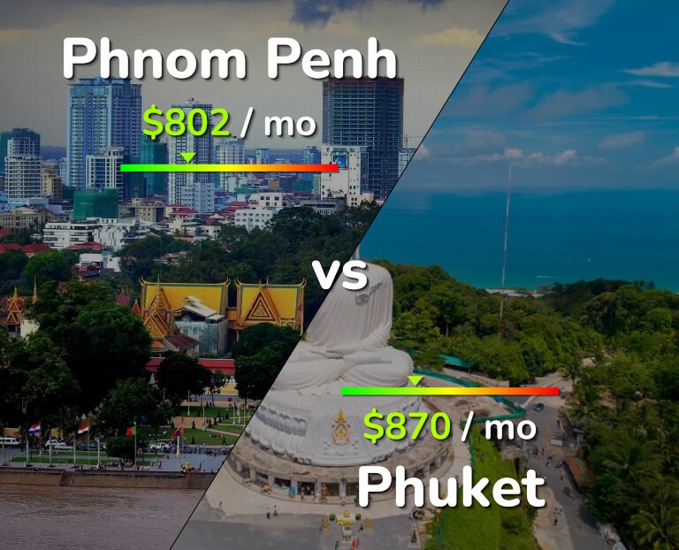 Cost of living in Phnom Penh vs Phuket infographic