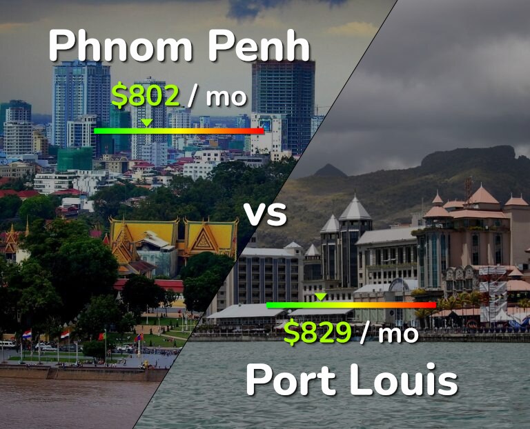 Cost of living in Phnom Penh vs Port Louis infographic