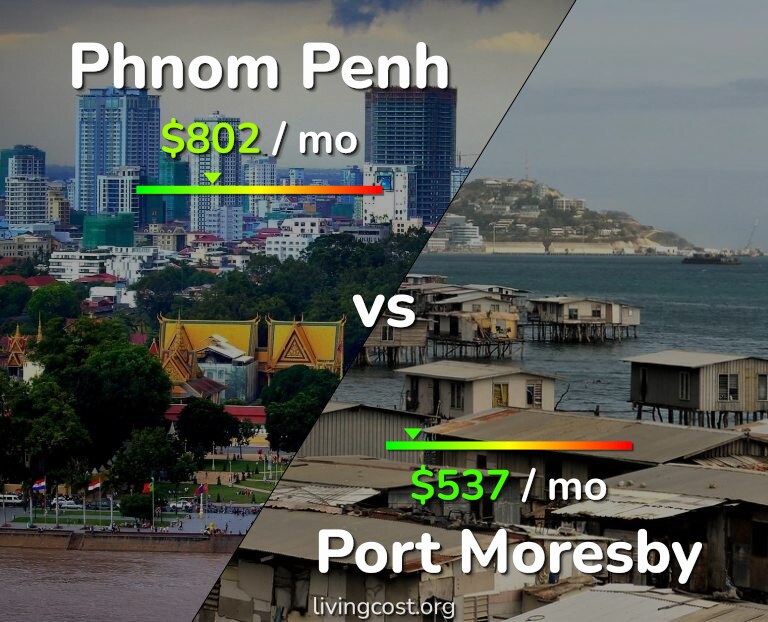 Cost of living in Phnom Penh vs Port Moresby infographic