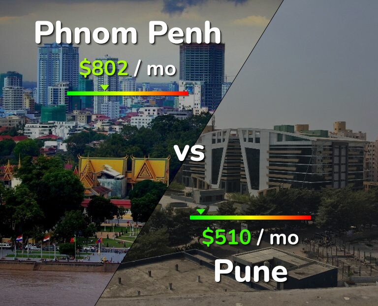 Cost of living in Phnom Penh vs Pune infographic