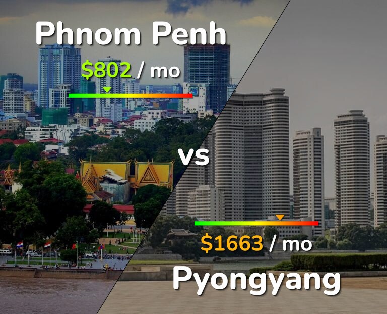 Cost of living in Phnom Penh vs Pyongyang infographic