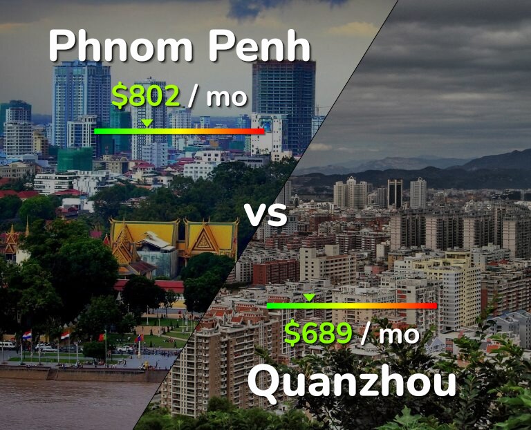 Cost of living in Phnom Penh vs Quanzhou infographic