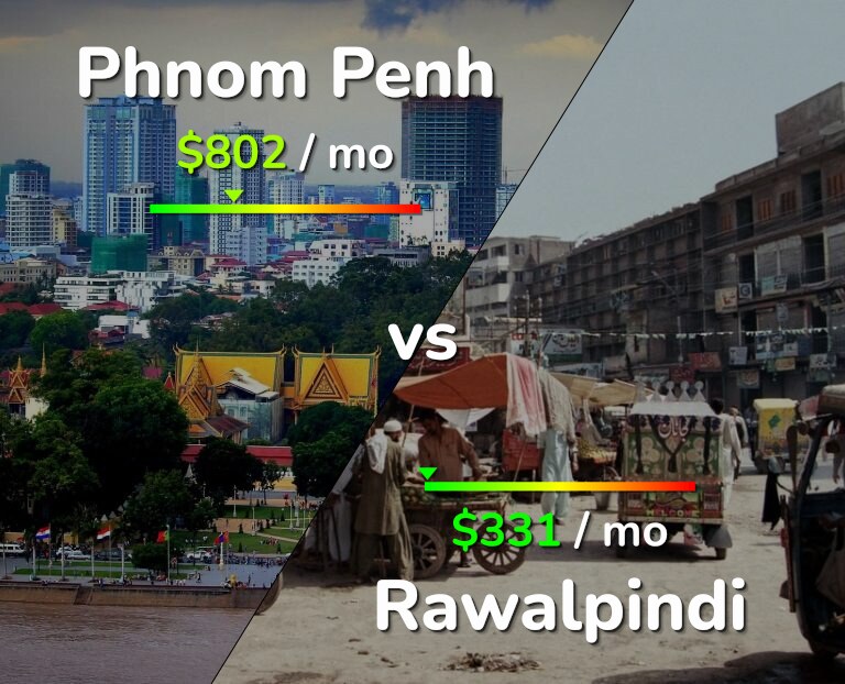 Cost of living in Phnom Penh vs Rawalpindi infographic