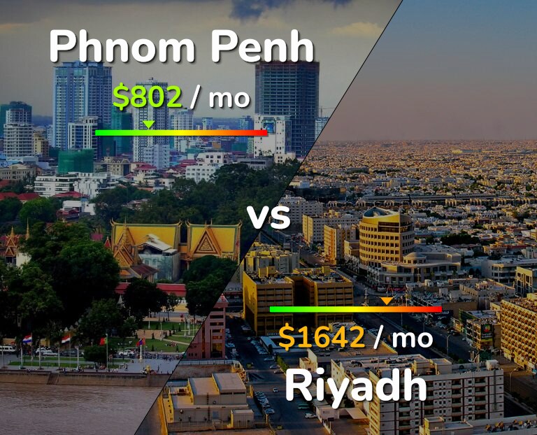 Cost of living in Phnom Penh vs Riyadh infographic