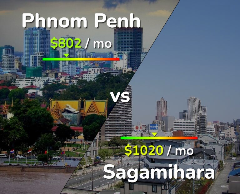 Cost of living in Phnom Penh vs Sagamihara infographic