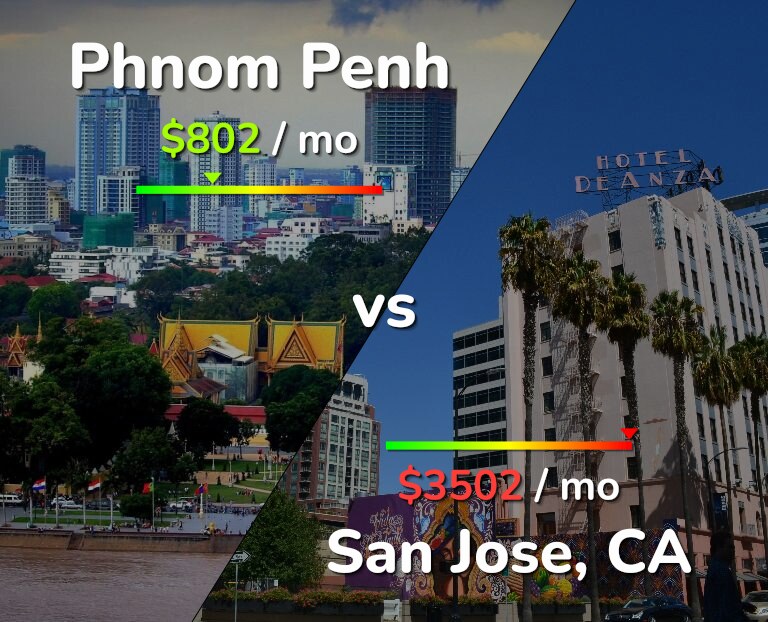 Cost of living in Phnom Penh vs San Jose, United States infographic