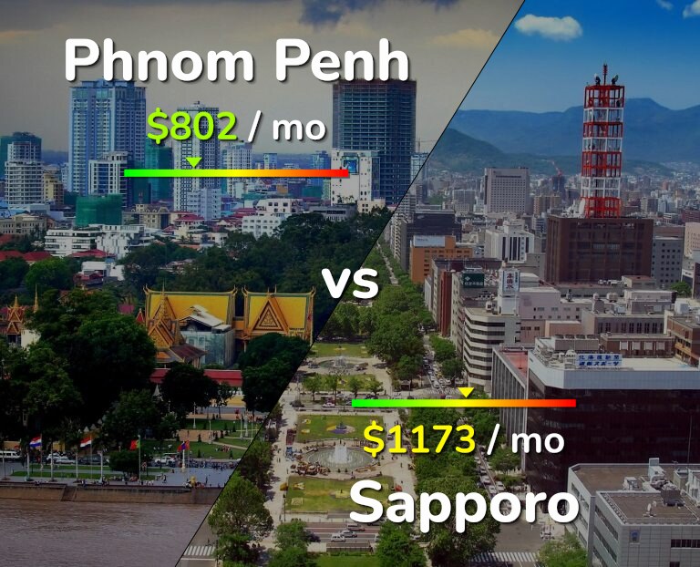 Cost of living in Phnom Penh vs Sapporo infographic