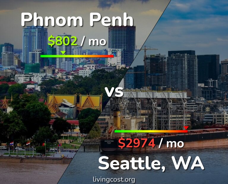 Cost of living in Phnom Penh vs Seattle infographic