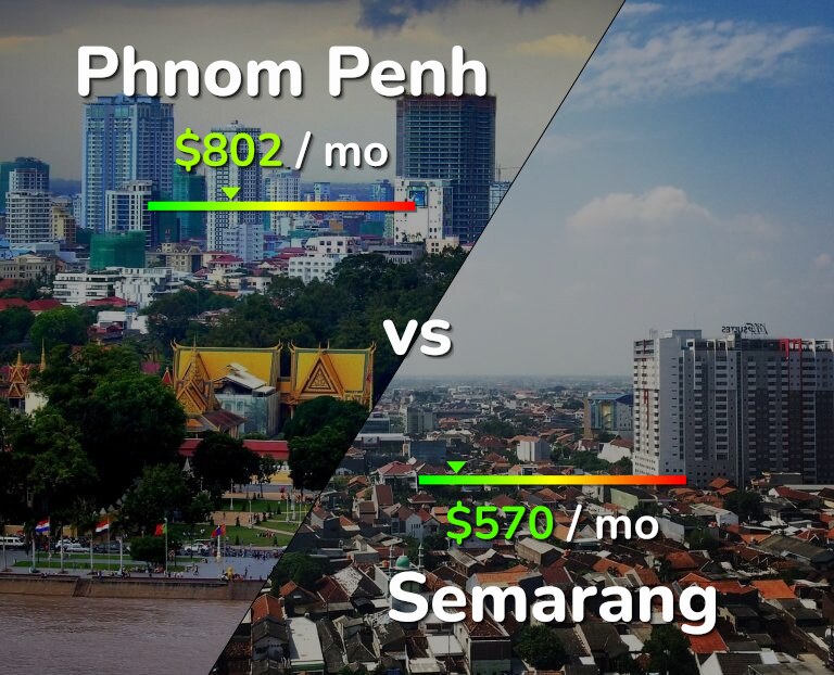 Cost of living in Phnom Penh vs Semarang infographic