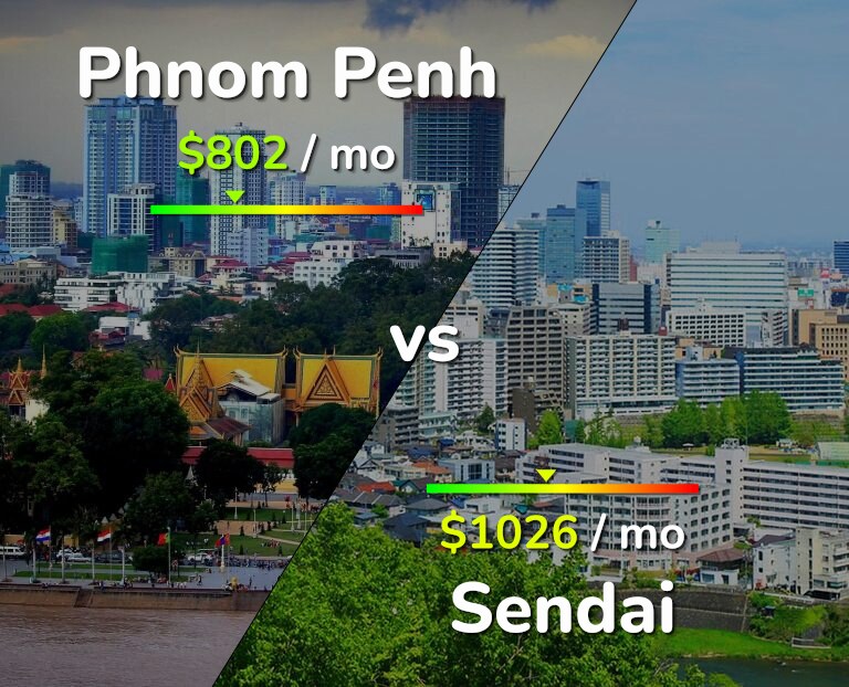 Cost of living in Phnom Penh vs Sendai infographic