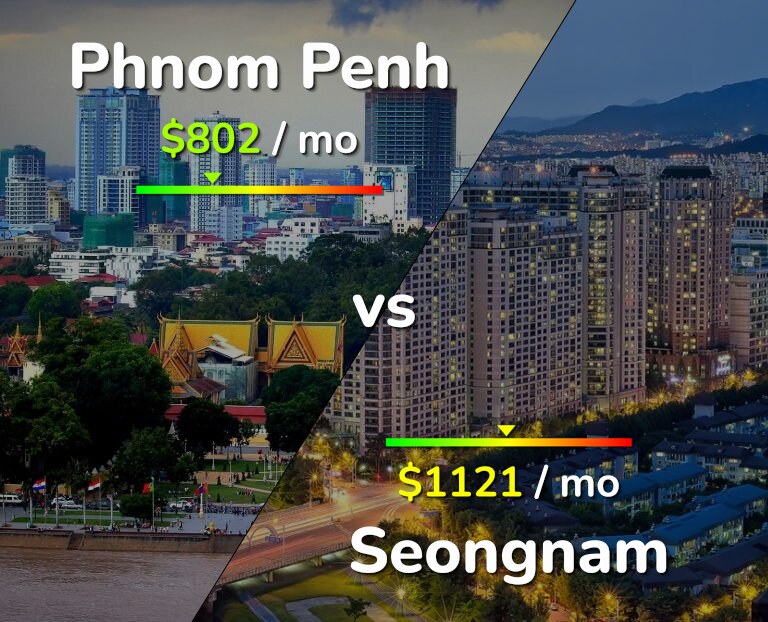 Cost of living in Phnom Penh vs Seongnam infographic