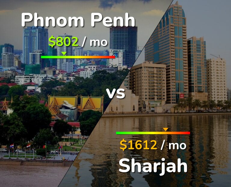 Cost of living in Phnom Penh vs Sharjah infographic