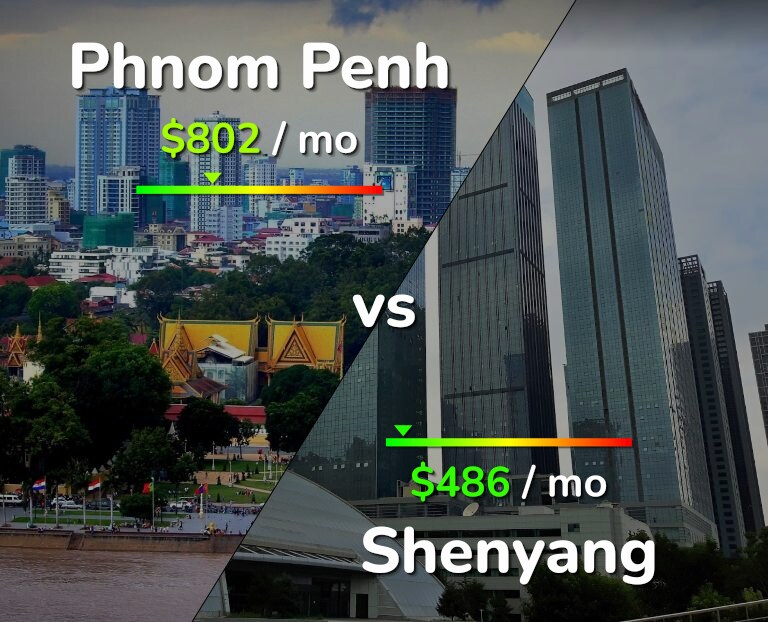 Cost of living in Phnom Penh vs Shenyang infographic