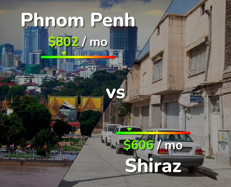 Cost of living in Phnom Penh vs Shiraz infographic