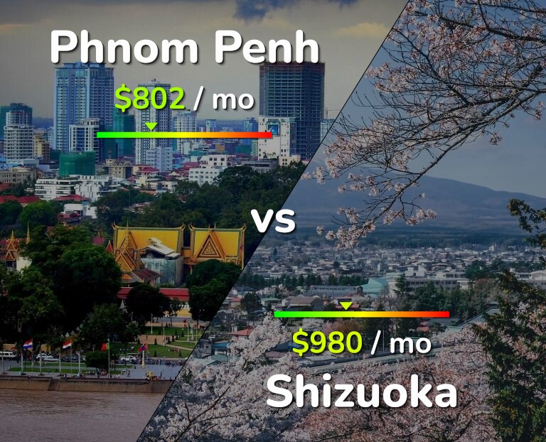 Cost of living in Phnom Penh vs Shizuoka infographic