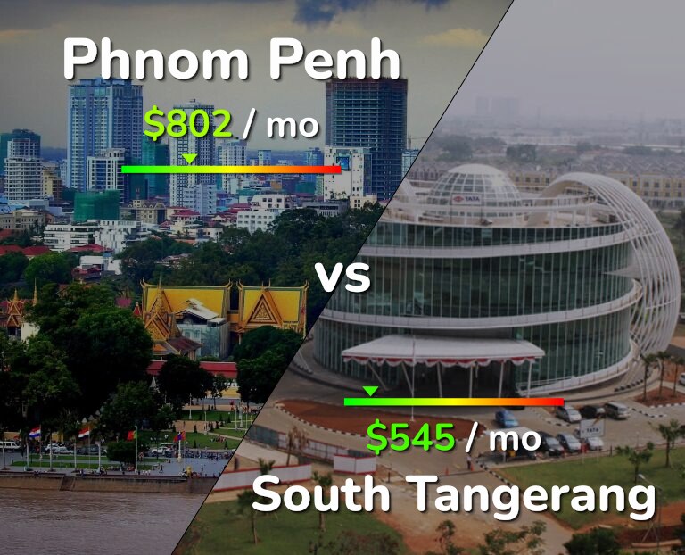 Cost of living in Phnom Penh vs South Tangerang infographic