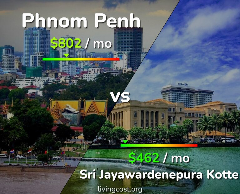 Cost of living in Phnom Penh vs Sri Jayawardenepura Kotte infographic