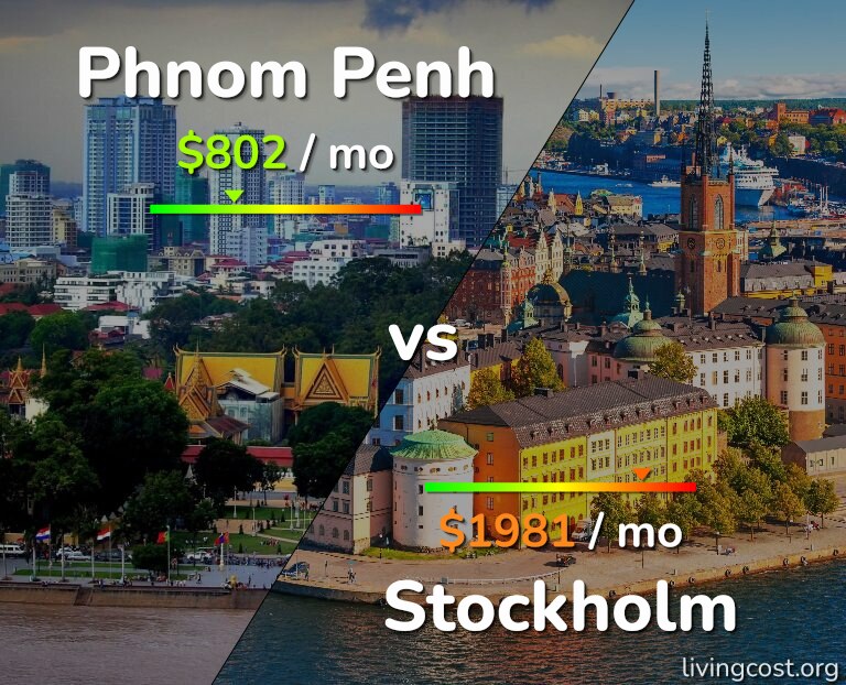 Cost of living in Phnom Penh vs Stockholm infographic