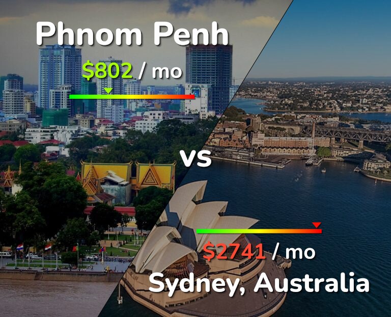 Cost of living in Phnom Penh vs Sydney infographic